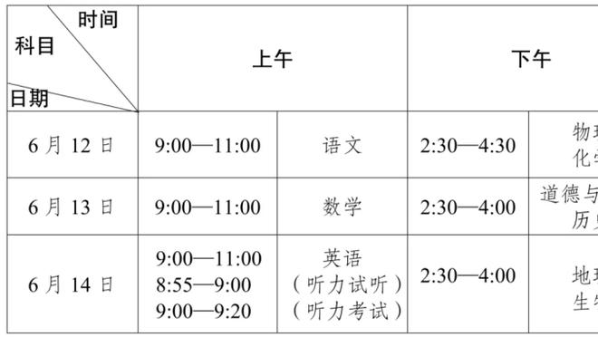 里弗斯：比斯利出手了12次 这为利拉德和字母哥打开了空间